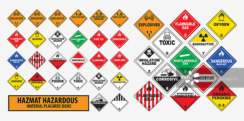 危险品标牌标志概念图片素材