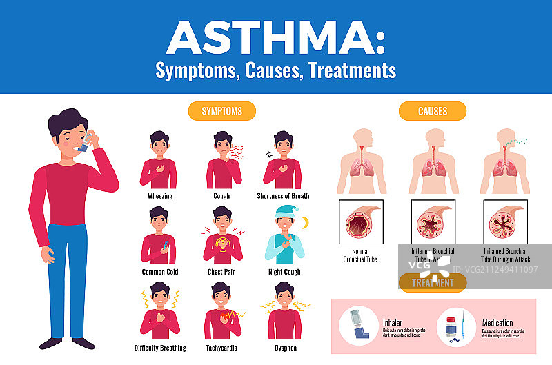 哮喘信息图海报图片素材