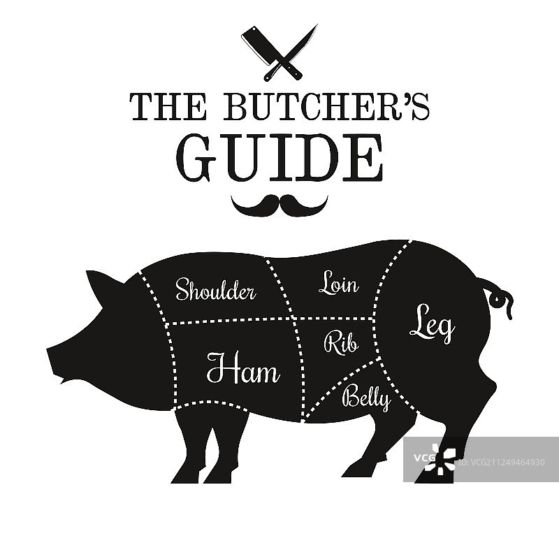 猪肉分割线图海报指南图片素材