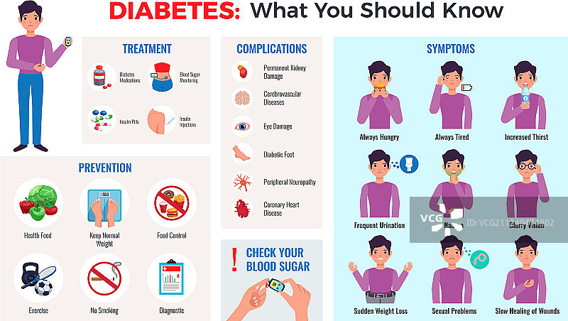 糖尿病信息图合集图片素材