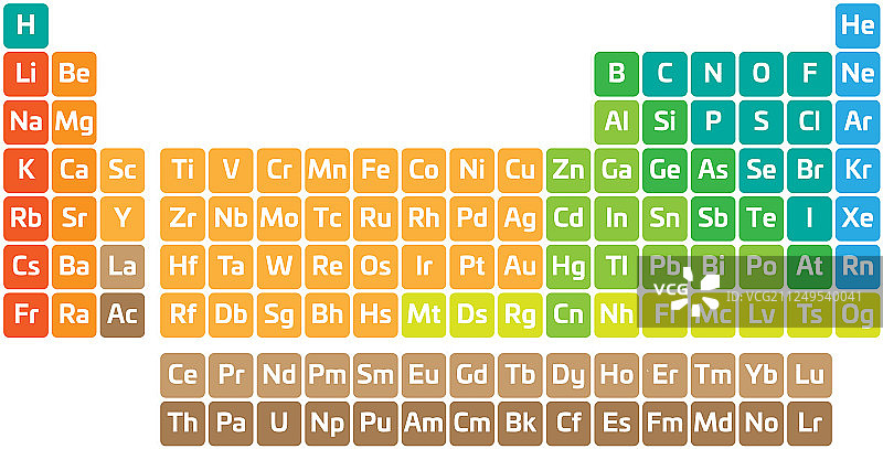 彩色元素周期表图片素材