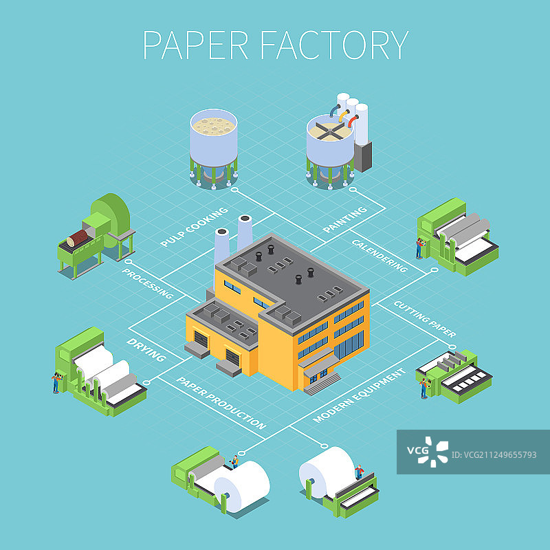 造纸厂流程图图片素材
