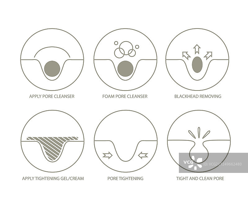 毛孔清洁过程图片素材