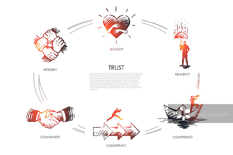 信任、真诚、能力、一致性图片素材