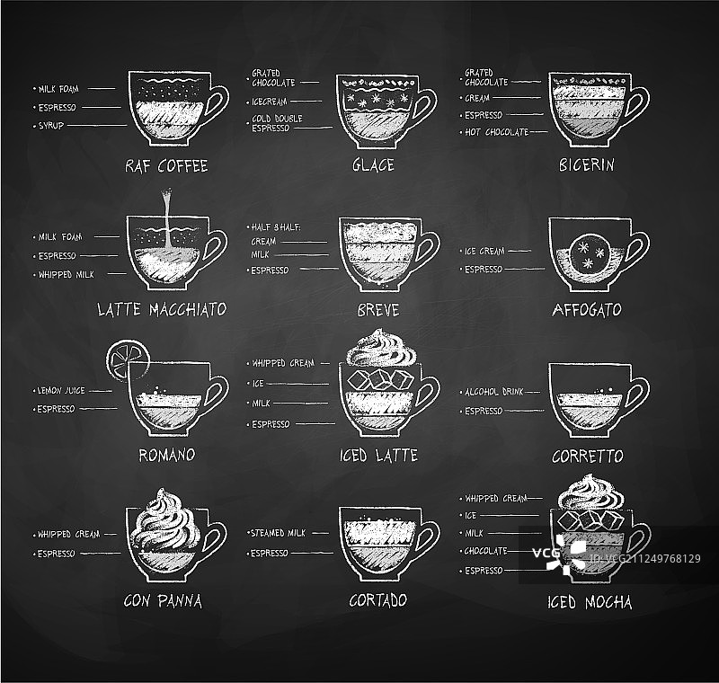 粉笔画咖啡食谱素描合集图片素材