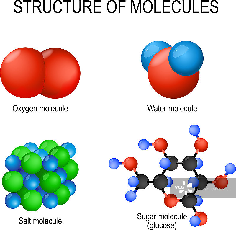 氧气水分子结构图片素材