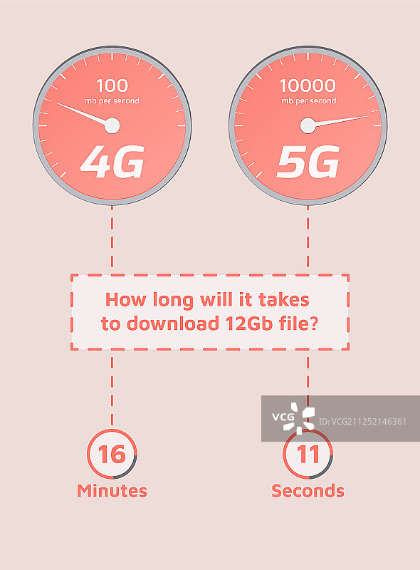 4G与5G对比图片素材
