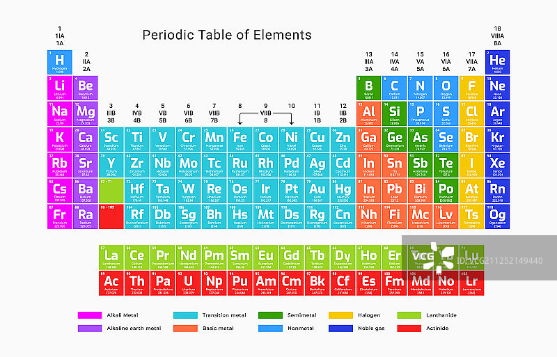 元素周期表图片素材