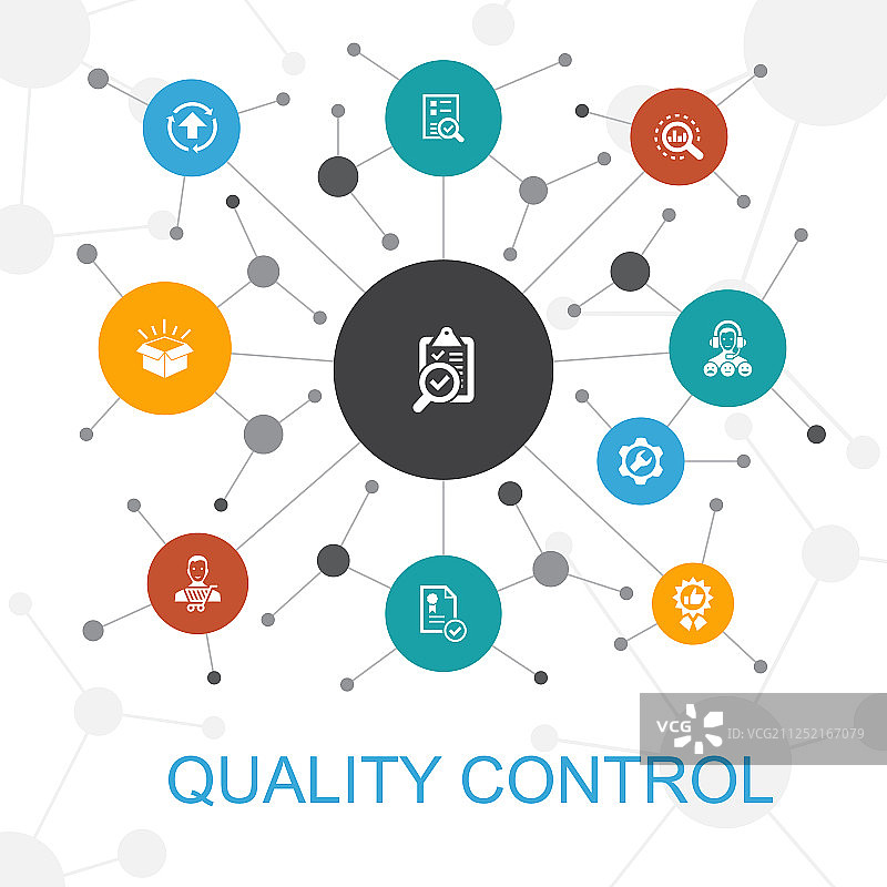 带有图标的质量控制潮流Web概念图片素材