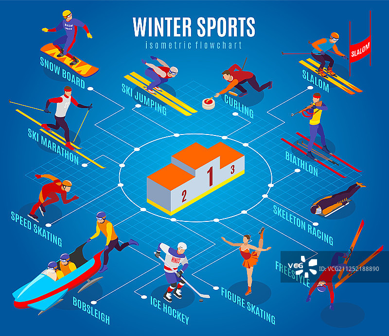 冬季运动2.5D流程图图片素材