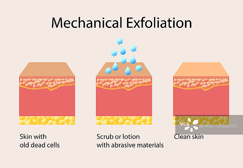 机械去角质或脱皮图片素材