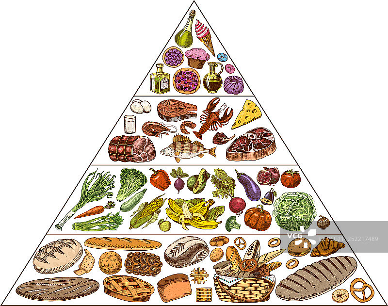 健康食品计划金字塔信息图图片素材