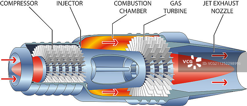 燃气涡轮发动机结构图片素材