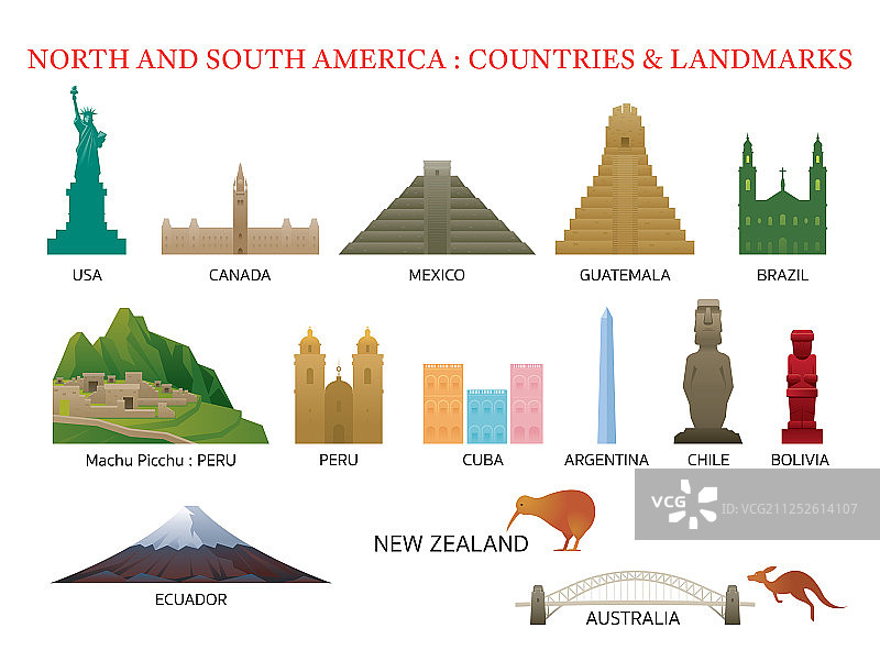 美洲大陆和澳大利亚国家图片素材