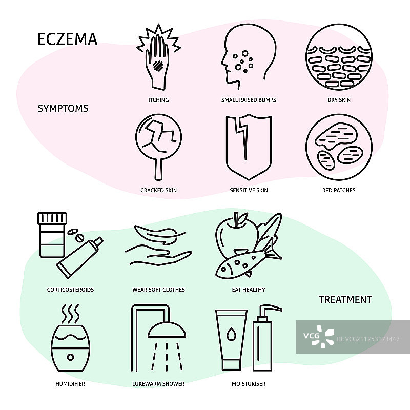 线条风格的湿疹症状和治疗图标集图片素材