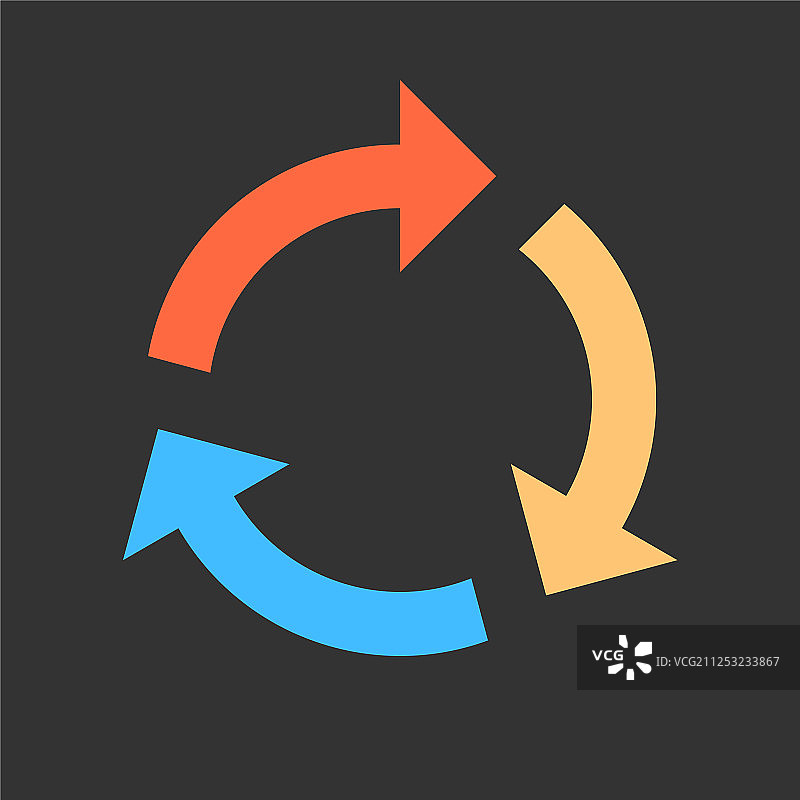 箭头重新加载刷新旋转重复重置标志图片素材