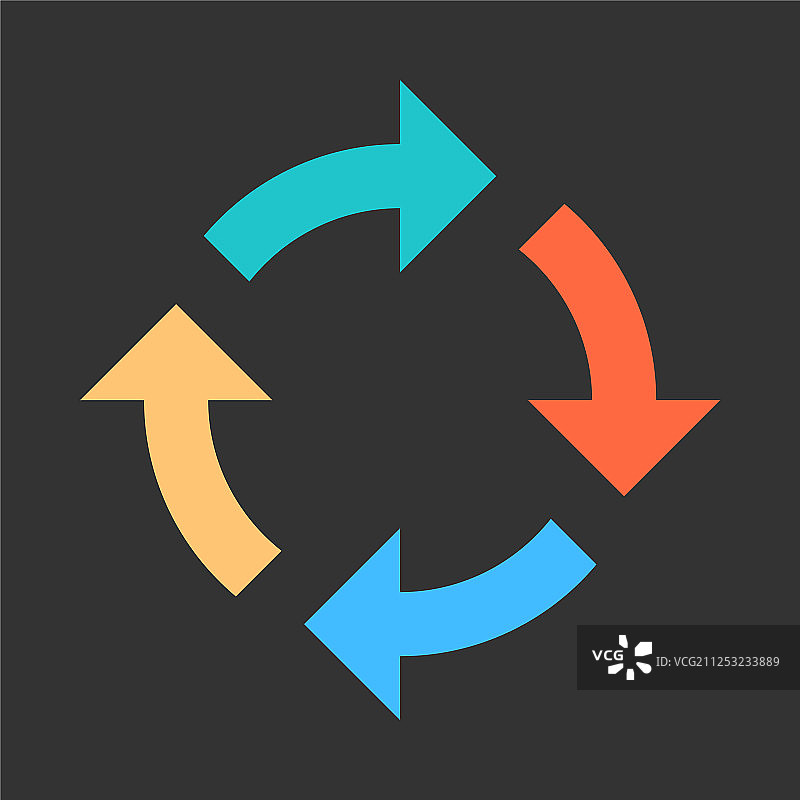 箭头重新加载刷新旋转重复重置标志图片素材