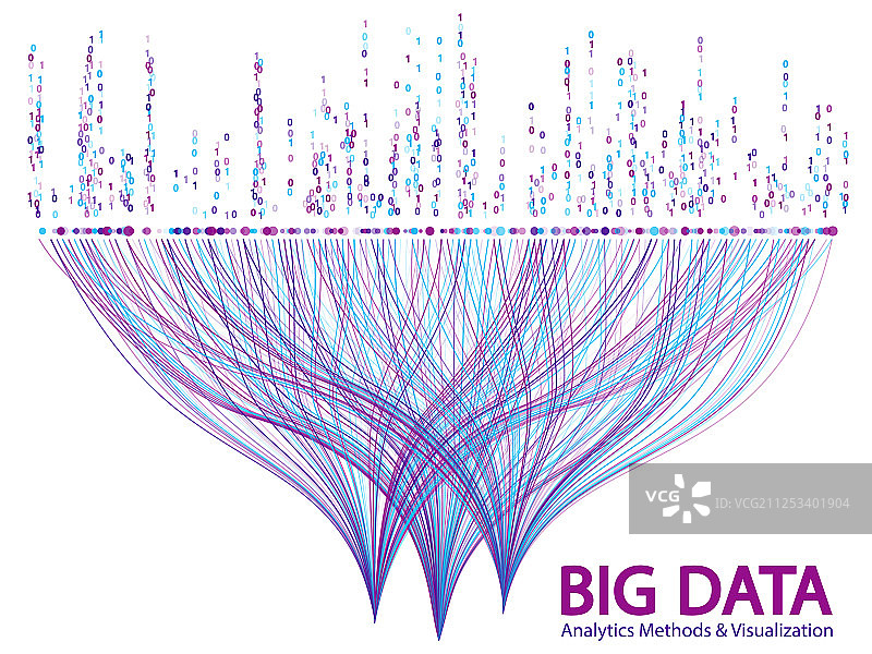 大数据可视化概念图片素材