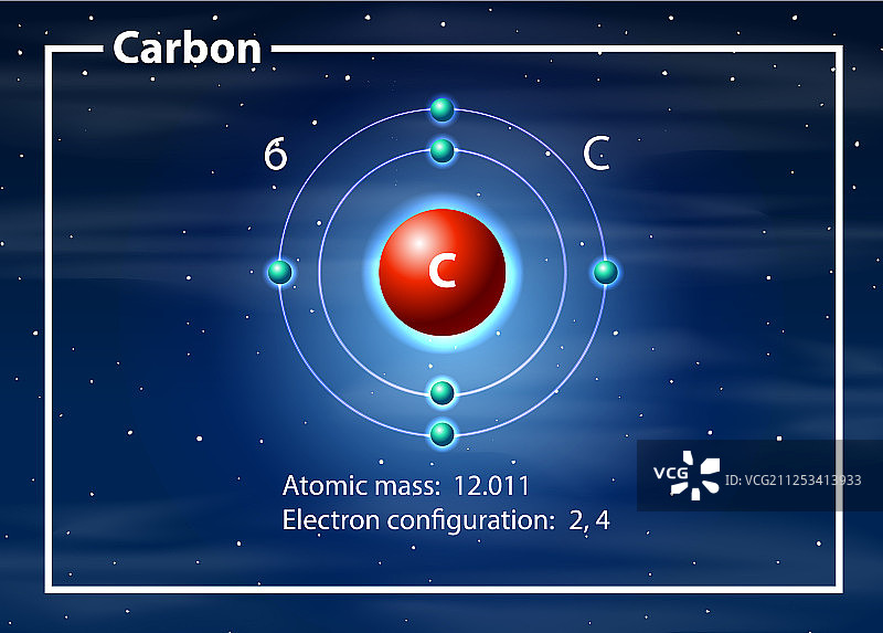 碳原子结构示意图概念图片素材