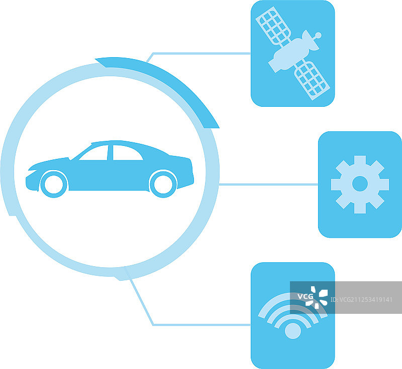 自动驾驶智能汽车图标图片素材