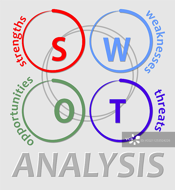 彩色SWOT分析banner快捷字母图片素材