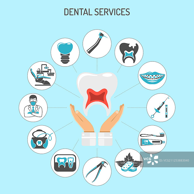 牙科服务和口腔医学信息图图片素材