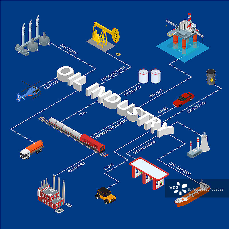 石油天然气工业概念信息图 3D 2.5D图片素材