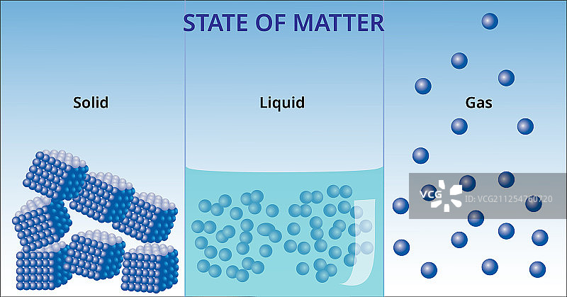物质和分子形态图片素材