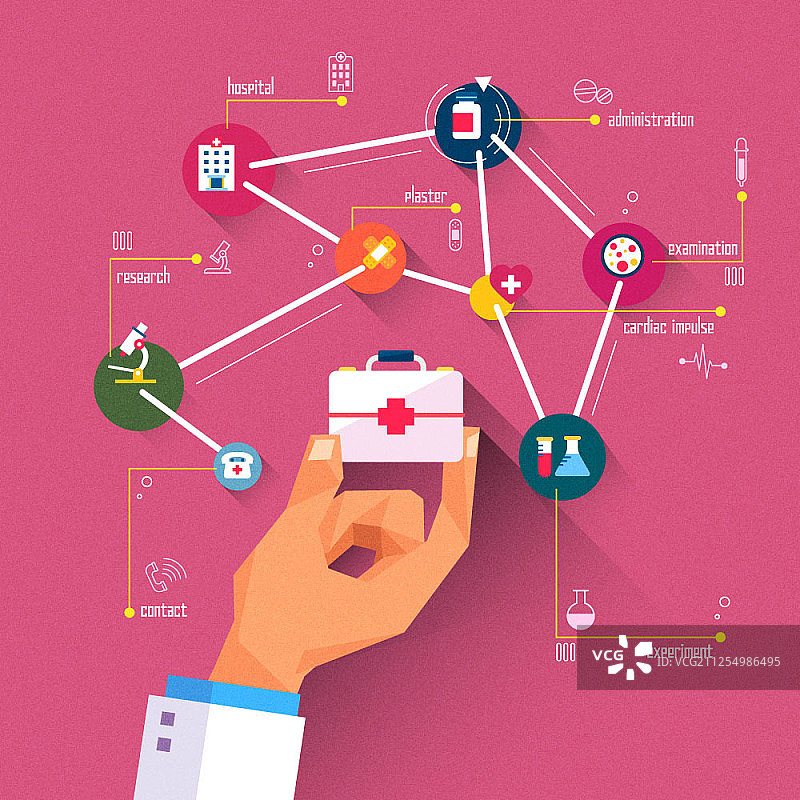 物联网概念矢量图图片素材