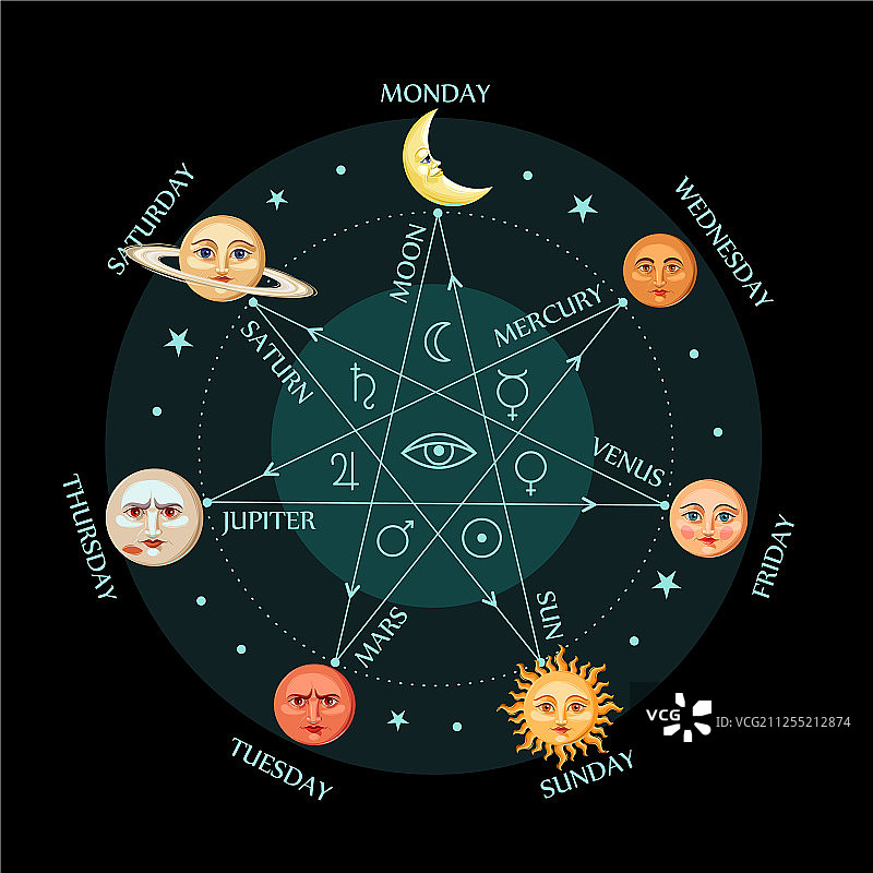 一周星空天体图片素材