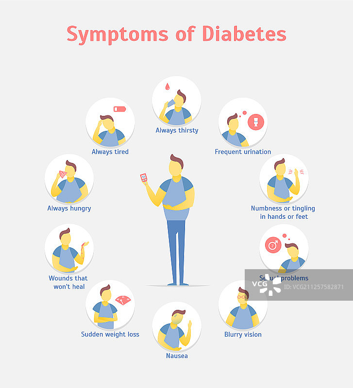 糖尿病信息图概念卡通症状图片素材