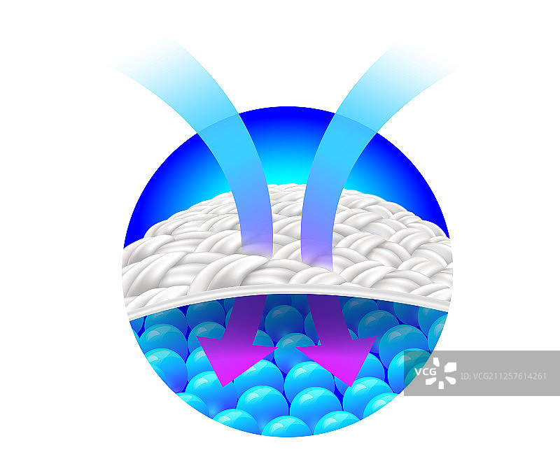 箭头展示织物通风图片素材
