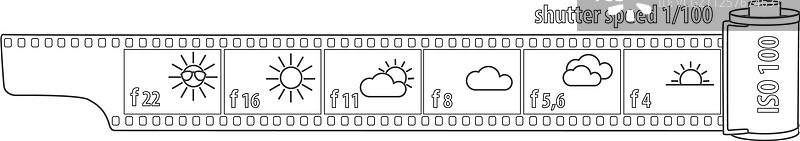 阳光明媚16法则胶片摄影图片素材