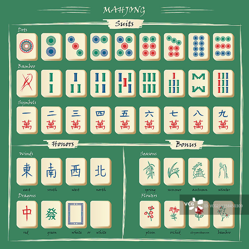 完整麻将牌带符号说明图片素材