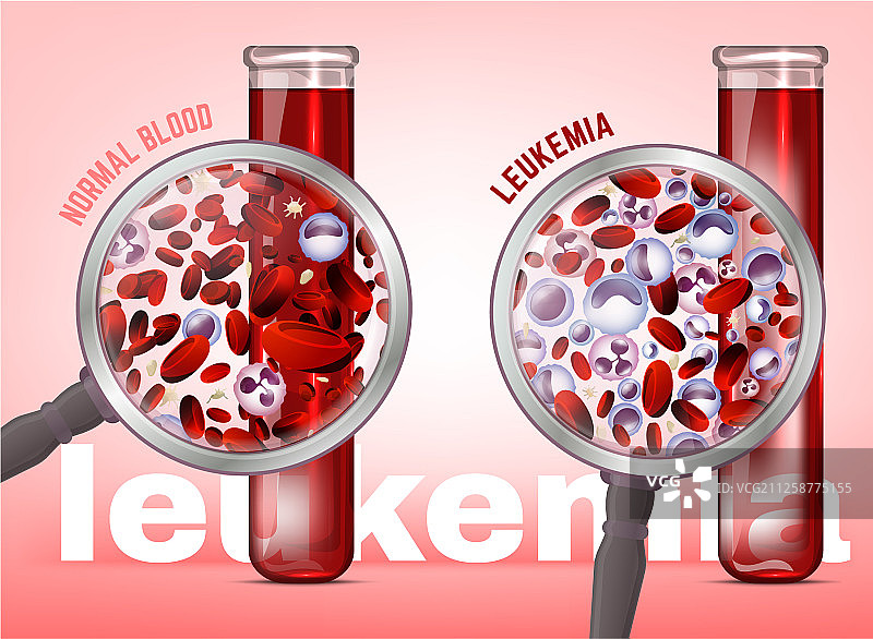 白血病横向背景图片素材