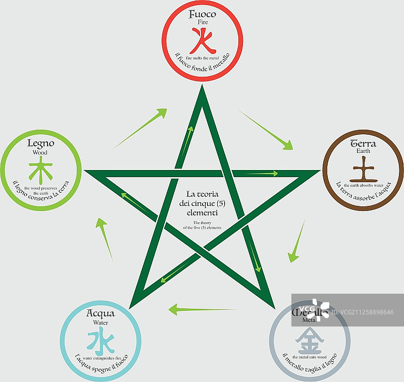 占星术图片素材