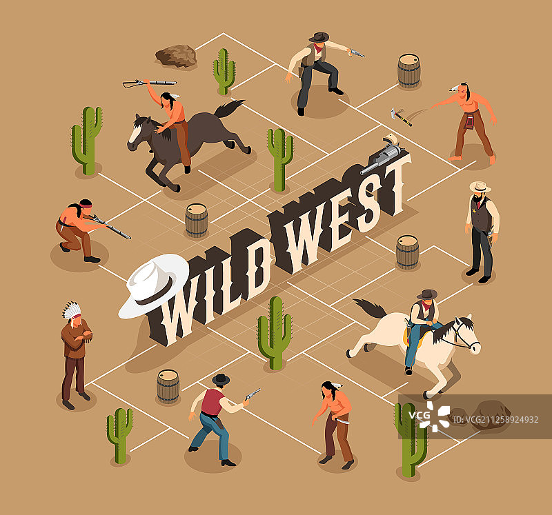 狂野西部2.5D流程图图片素材