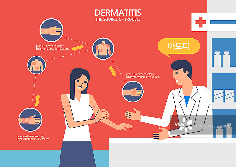 插画，过敏，疾病，医院，诊所，病毒，特应性皮炎图片素材
