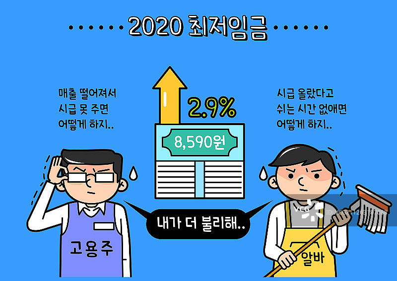插画：兼职、就业、工资、工人、劳动节、最低工资图片素材
