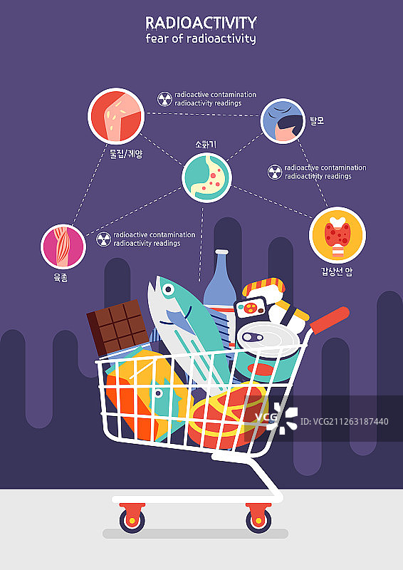 放射性废物污染环境灾害插画图片素材