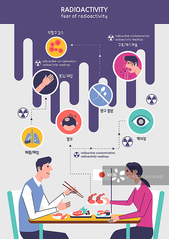 放射性废物污染环境灾害插画图片素材