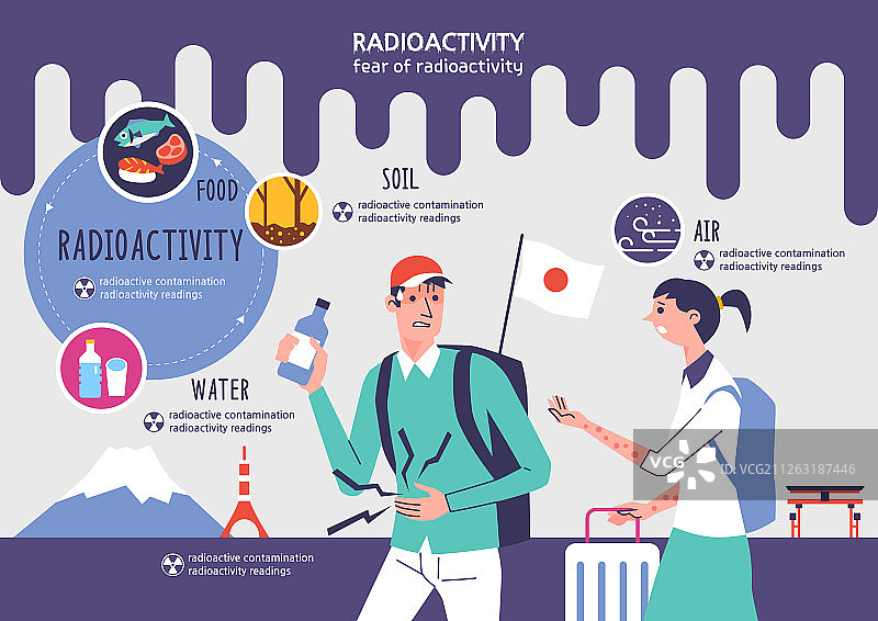 放射性废物污染环境灾害插画图片素材