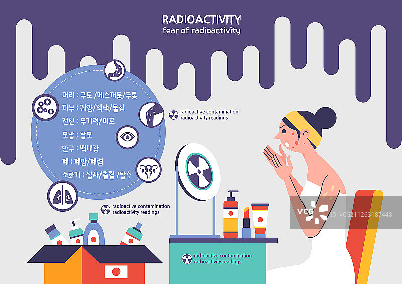 放射性废物污染环境灾害插画图片素材