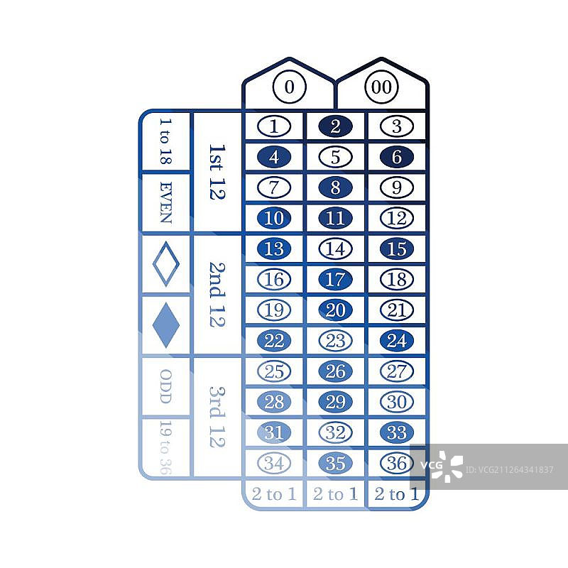 轮盘赌桌图标扁平颜色设计矢量图图片素材
