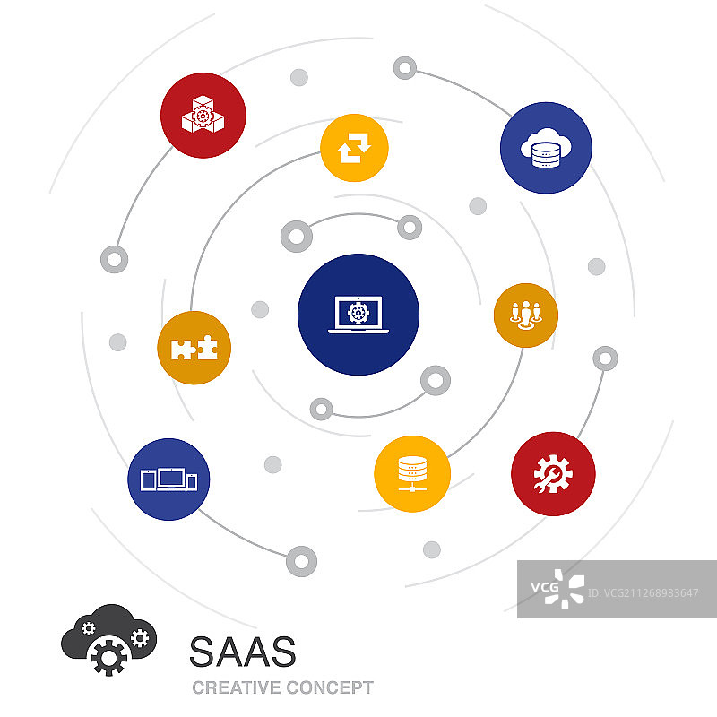 带有简单图标的SAAS彩色圆形概念图片素材