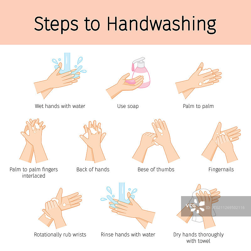预防疾病的洗手步骤图片素材