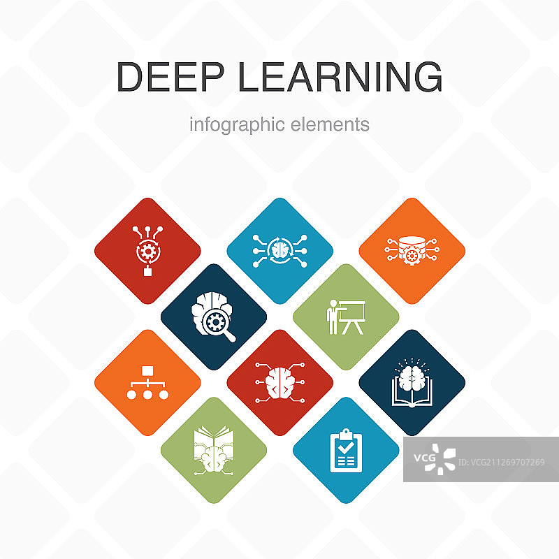 深度学习信息图表，10个选项的彩色设计图片素材