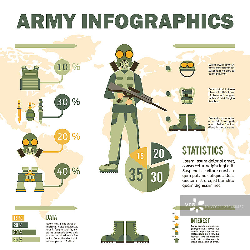 陆军士兵装备信息图图片素材