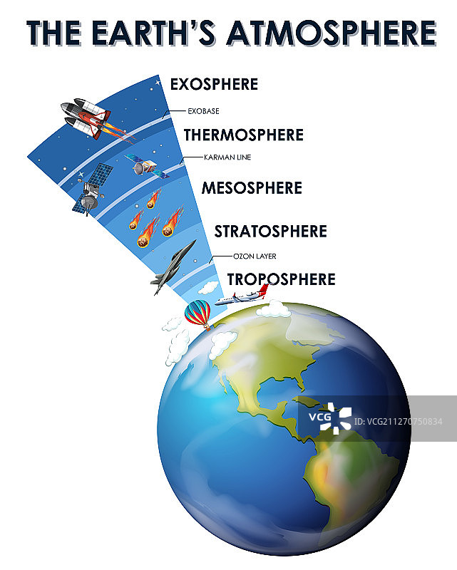 地球大气科学海报设计图片素材