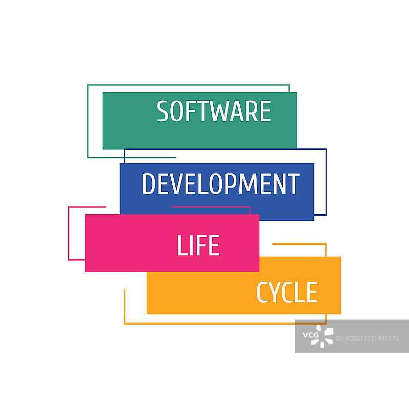 软件开发生命周期图片素材